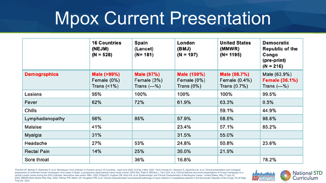 Presentation Mini Lecture: Mpox