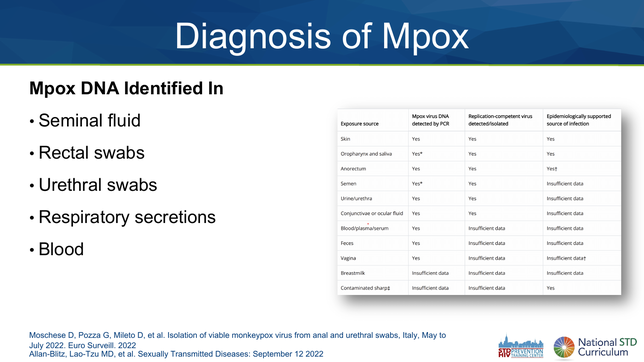 Presentation Mini Lecture: Mpox
