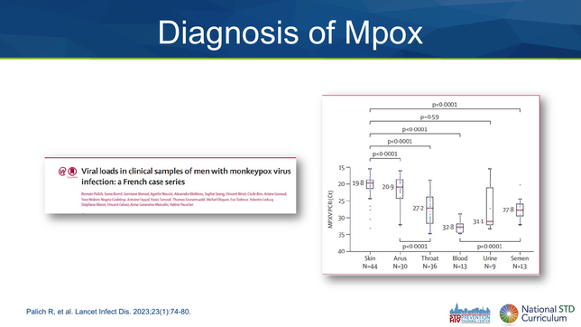 Presentation Mini Lecture: Mpox