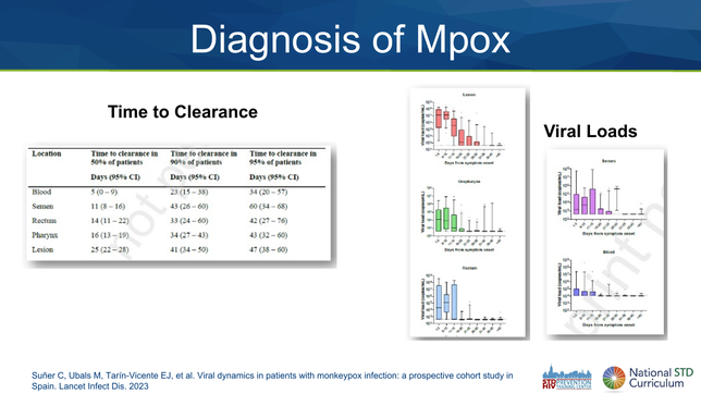 Presentation Mini Lecture: Mpox